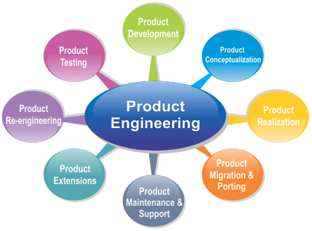 product services